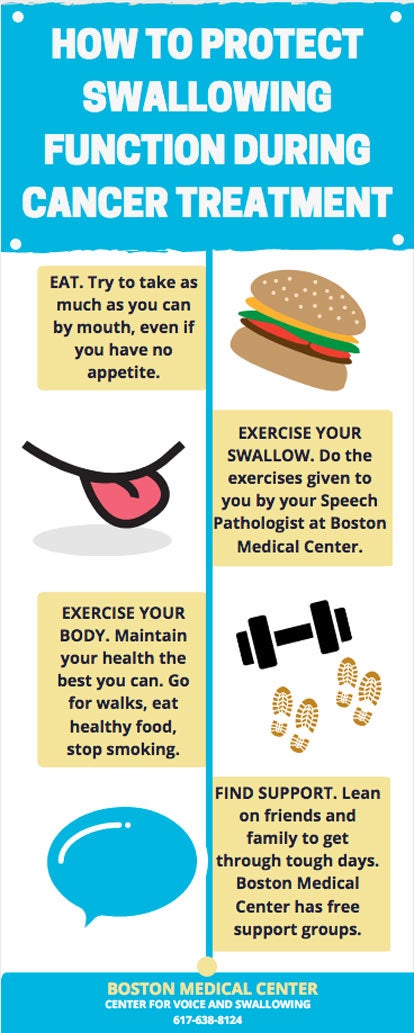 description of how to preserve your swallowing function during cancer treatment