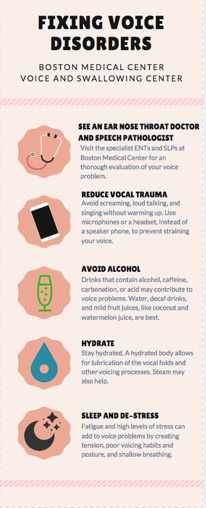 infographic describing how BMC's team of physicians approaches treating voice disorders